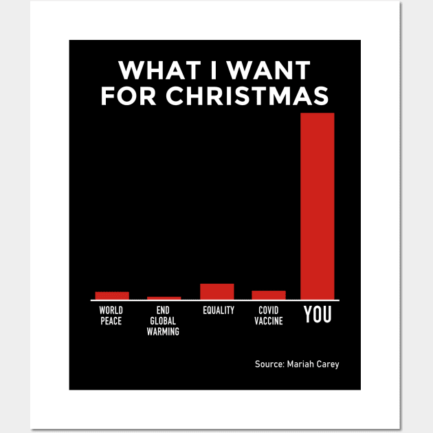 What I Want for Christmas 2020 Wall Art by FanaticTee